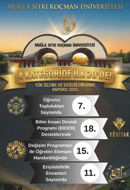 YÖK 2025 raporu açıklandı: MSKÜ 4 alanda öne çıktı