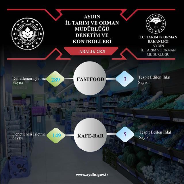 Aydın’da gıda güvenliği mercek altında