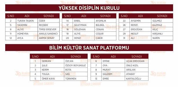 CHP LİDERİ ÖZEL'İN ANAHTAR LİSTESİ AÇIKLANDI PM'DE 31 YENİ İSİM YER ALACAK