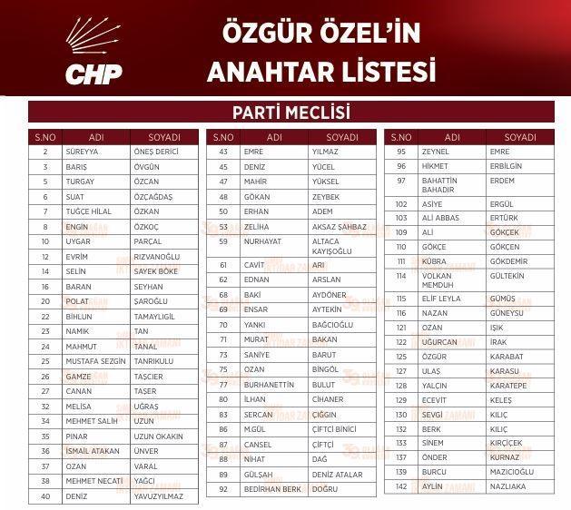 CHP LİDERİ ÖZEL'İN ANAHTAR LİSTESİ AÇIKLANDI PM'DE 31 YENİ İSİM YER ALACAK
