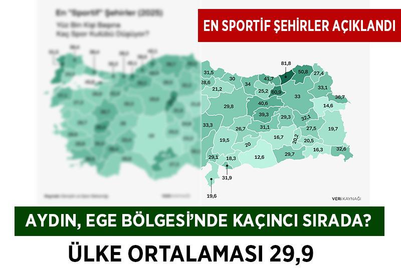 Ege Bölgesi'nin en sportif şehirleri belli oldu