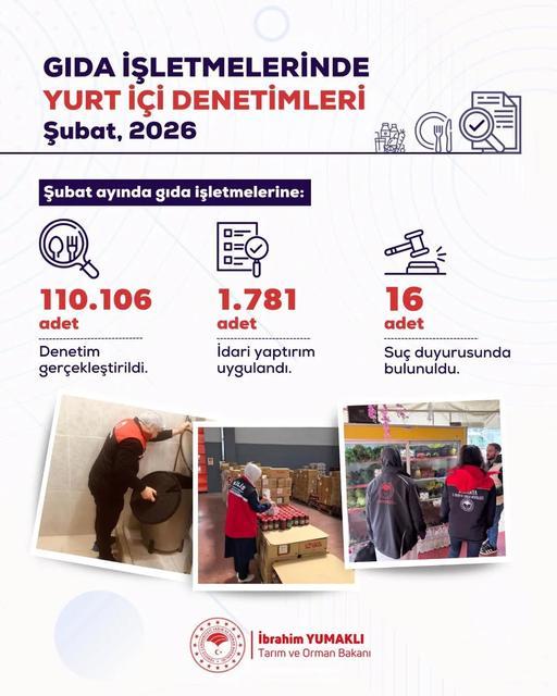 Aydın’da gıda denetimleri sıkılaştı