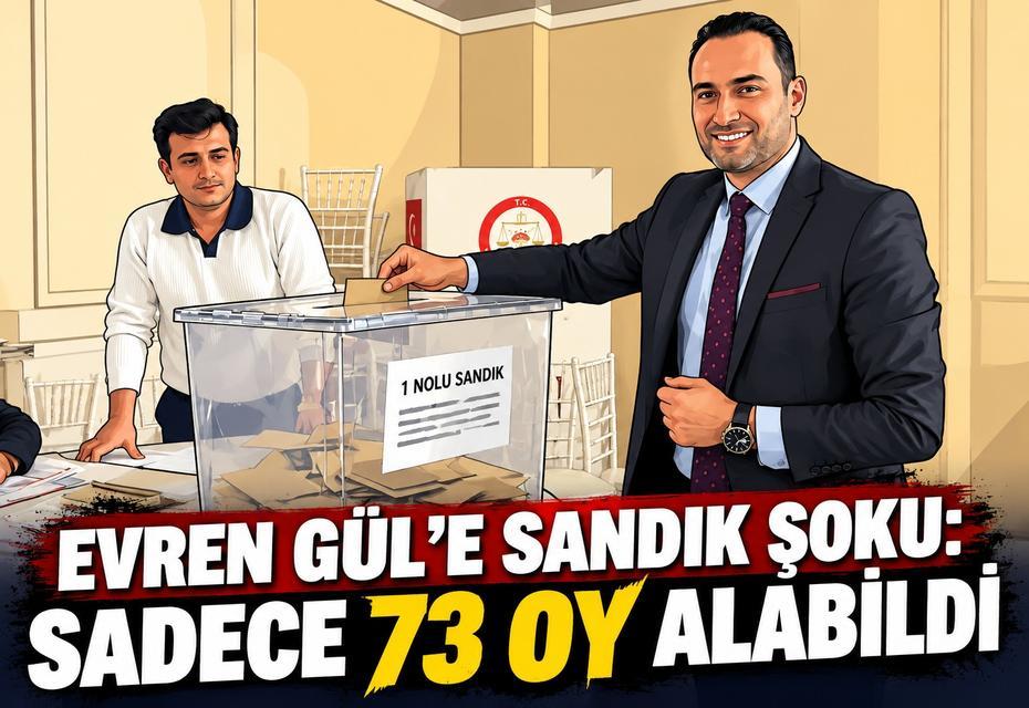 Evren Gül’e sandık şoku: Sadece 73 oy alabildi