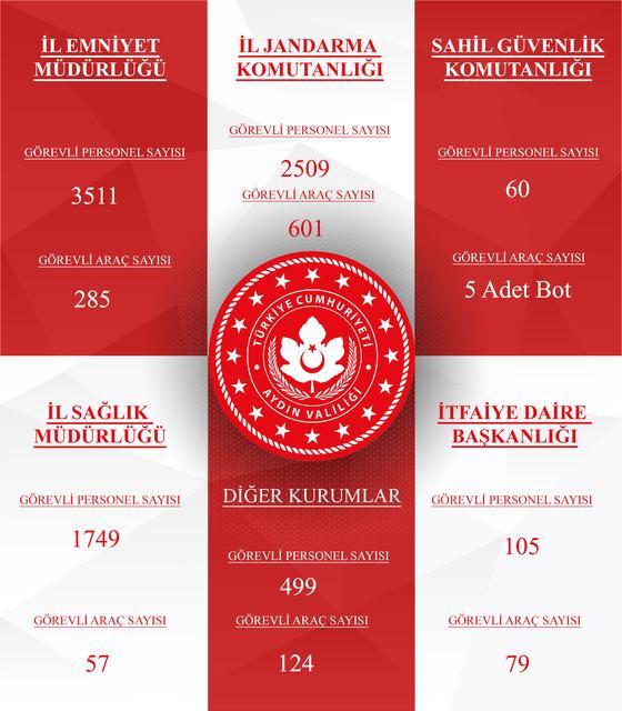 Aydın yılbaşına hazır: 8 binin üzerinde personel görev başında olacak