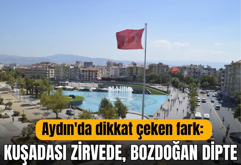 Aydın'da dikkat çeken fark: Kuşadası zirvede, Bozdoğan dipte