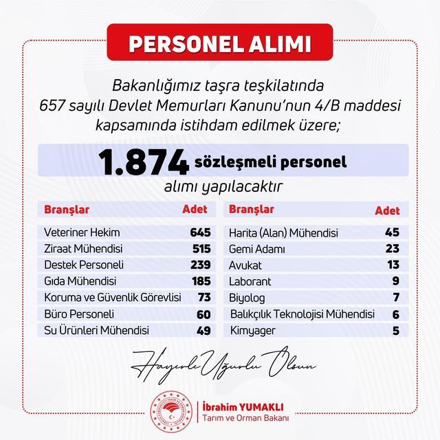 Tarım ve Orman Bakanlığı'na bin 874 personel alınacak