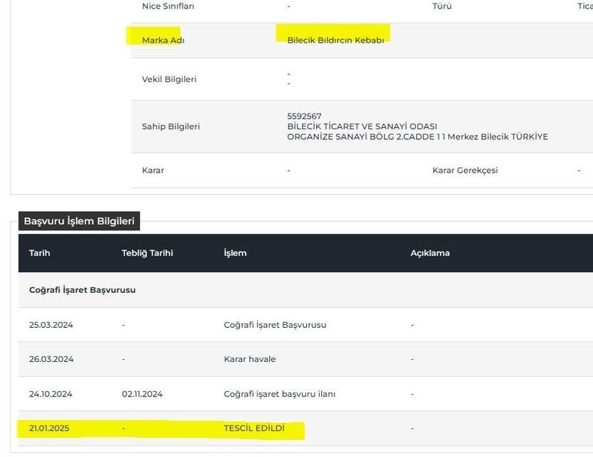 BILDIRCIN KEBABI, BİLECİK'İN 9'UNCU COĞRAFİ TESCİLLİ ÜRÜNÜ OLDU