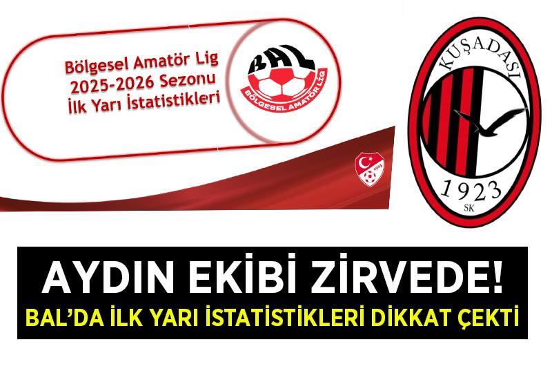 BAL'da ilk yarı istatistikleri dikkat çekti! Aydın ekibi zirvede!