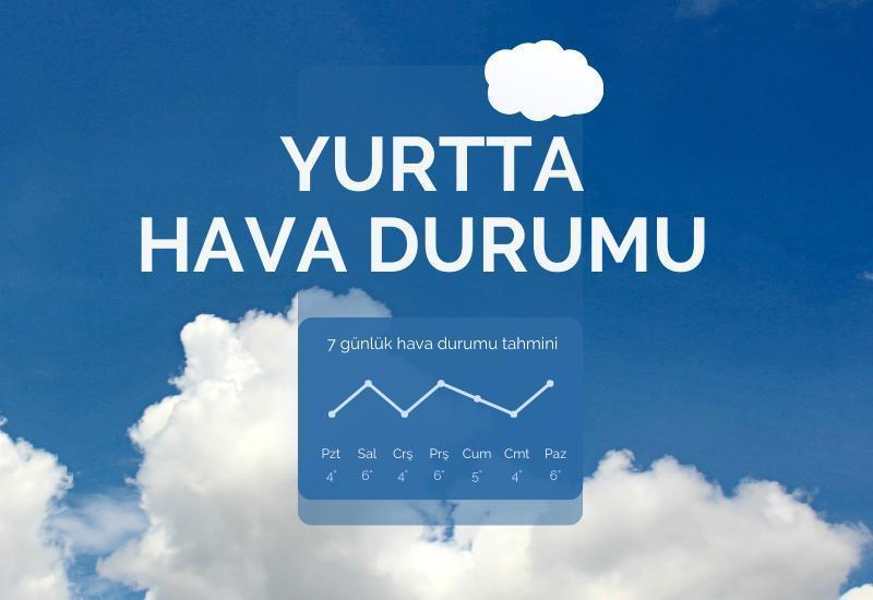 Yurtta hava durumu