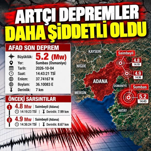 Artçı depremler daha şiddetli oldu
