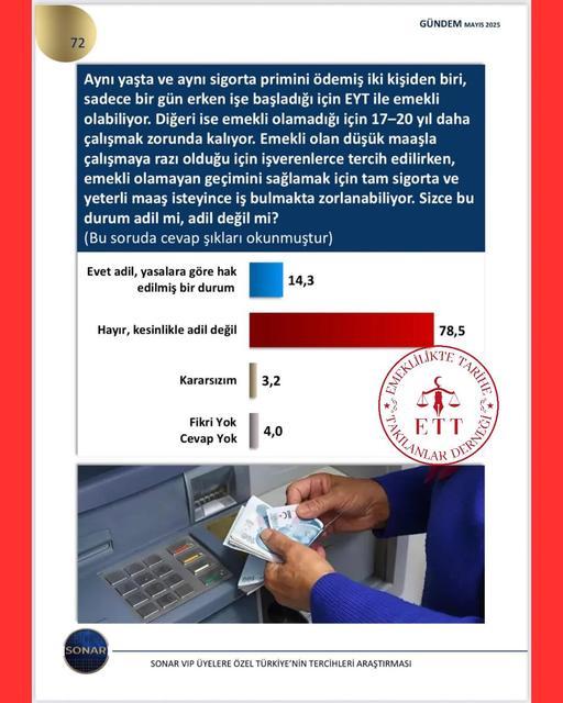 ETT dedi, halk onayladı: %78,5 “Bu adaletsizlik!” dedi